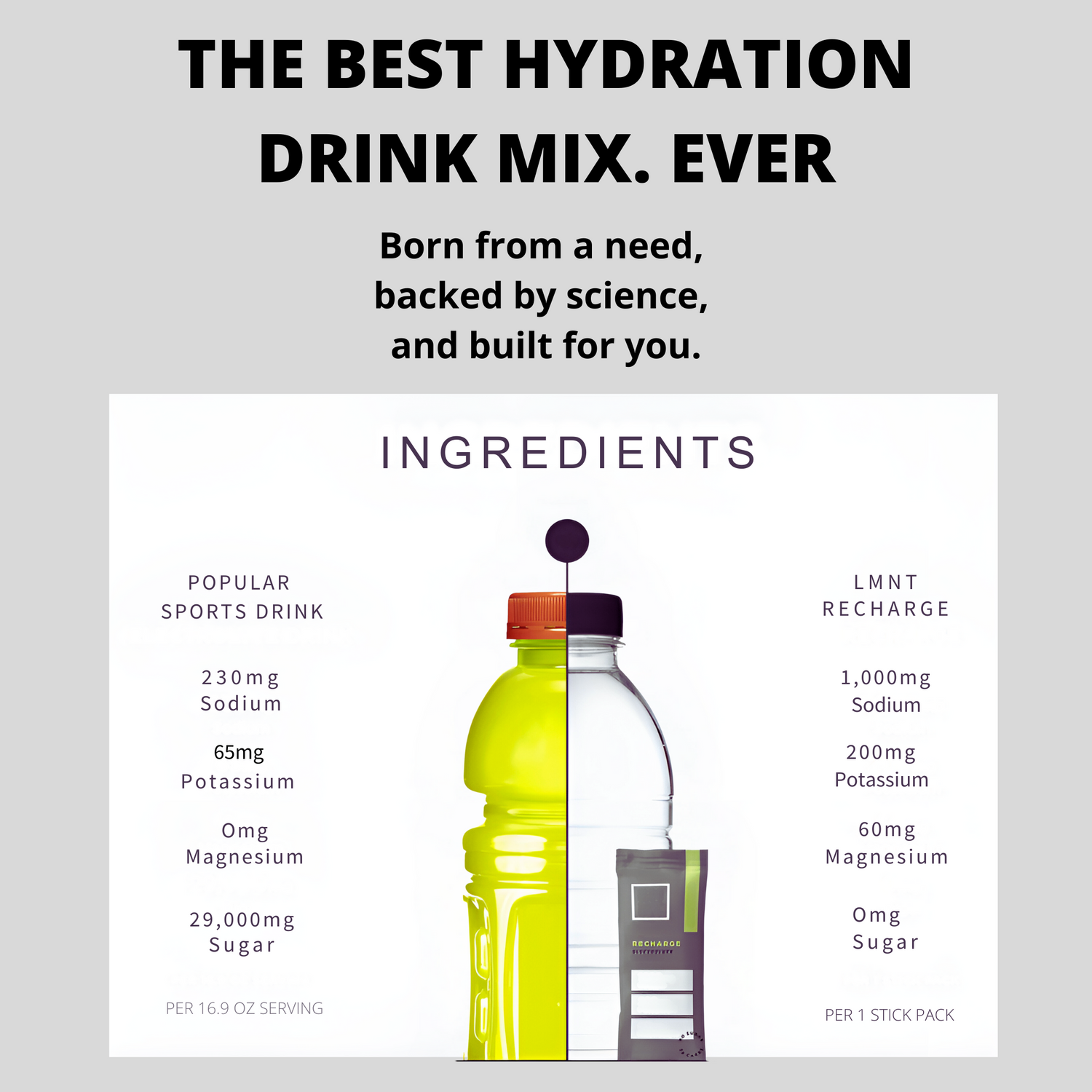 LMNT hydration compared to popular sports drink. High sodium, zero sugar.